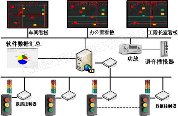 聯網安(ān)燈系統